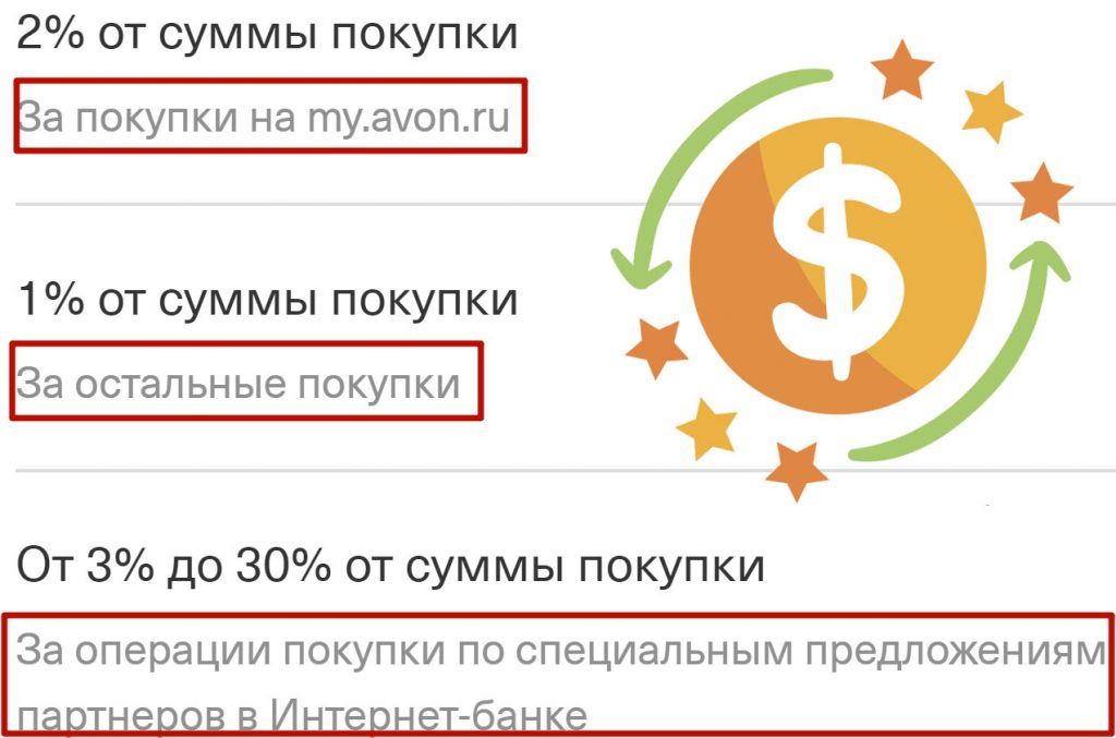 Avon тинькофф карта